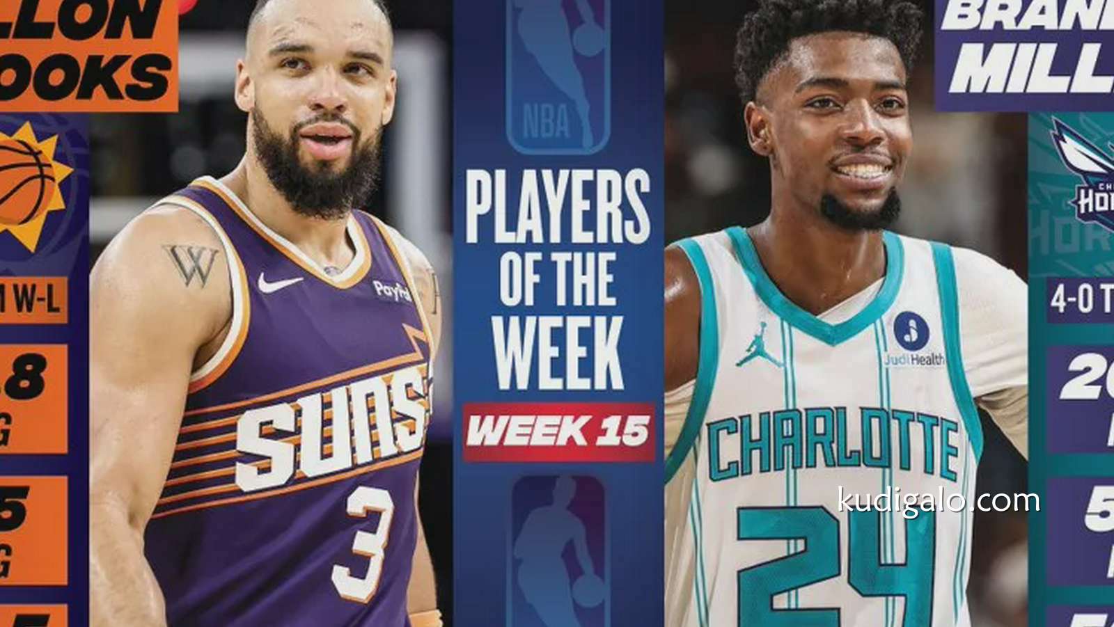 完美体育特别报道：NBA官宣周最佳｜狄龙米勒生涯首获殊荣 东契奇小卡杜兰特等获提名